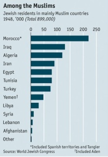 Economist: Among Muslims (clique para ampliar)